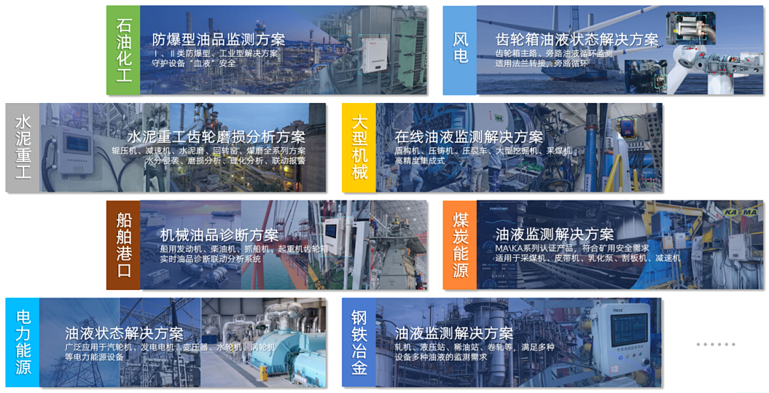 智火柴攜裝備運(yùn)維潤(rùn)滑分析產(chǎn)品方案，邀您共赴2025國(guó)際儀器儀表展覽會(huì)圖8