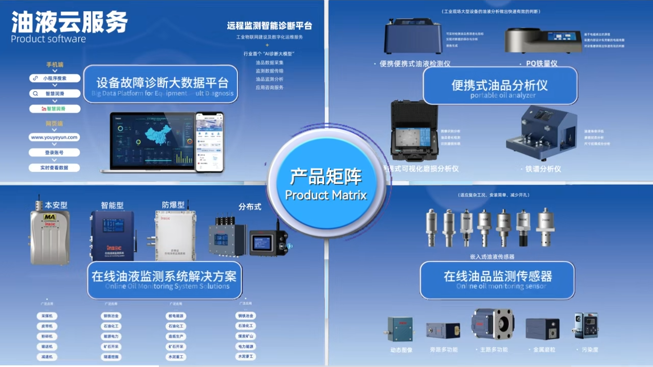 智火柴攜裝備運(yùn)維潤(rùn)滑分析產(chǎn)品方案，邀您共赴2025國(guó)際儀器儀表展覽會(huì)圖9