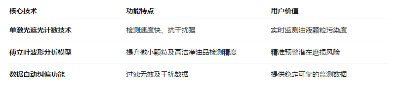 油液污染度在線檢測儀：IFJ-3BW高精度傳感器，守護設備核心健康 圖1