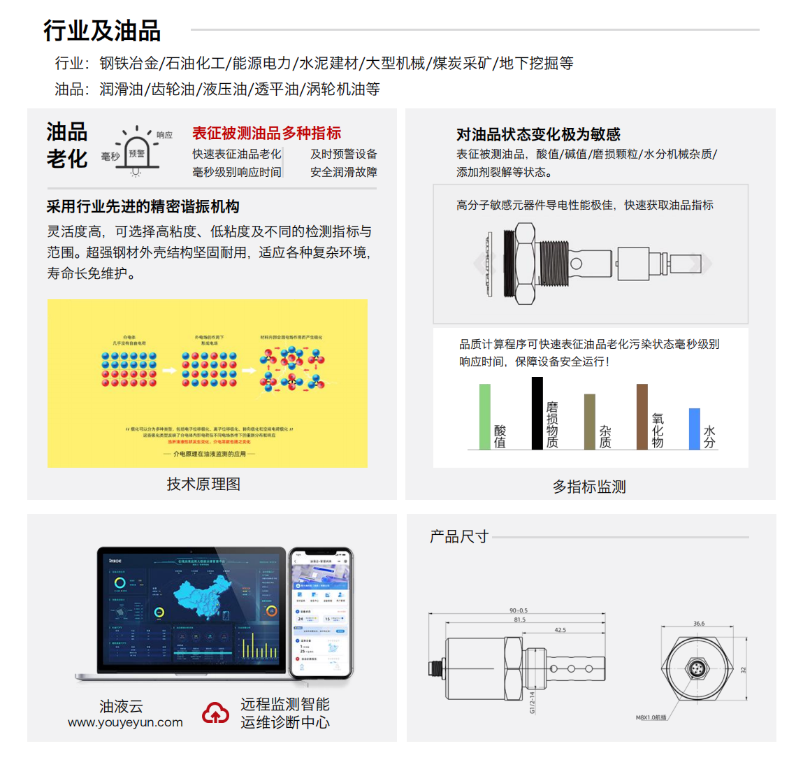 IFF-2油品品質(zhì)傳感器 行業(yè)及適用油品