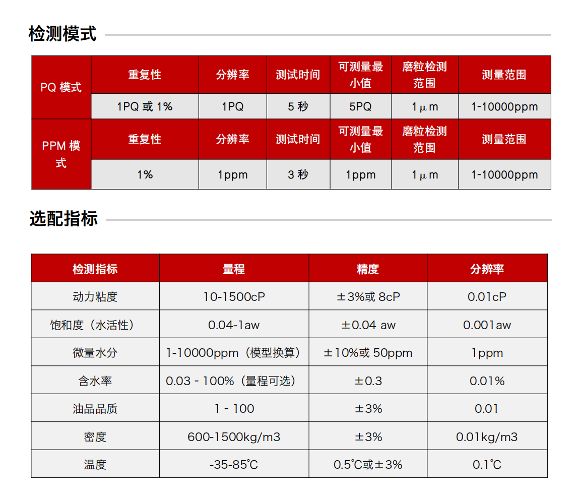 便攜式多功能PQ鐵量?jī)x 檢測(cè)模式