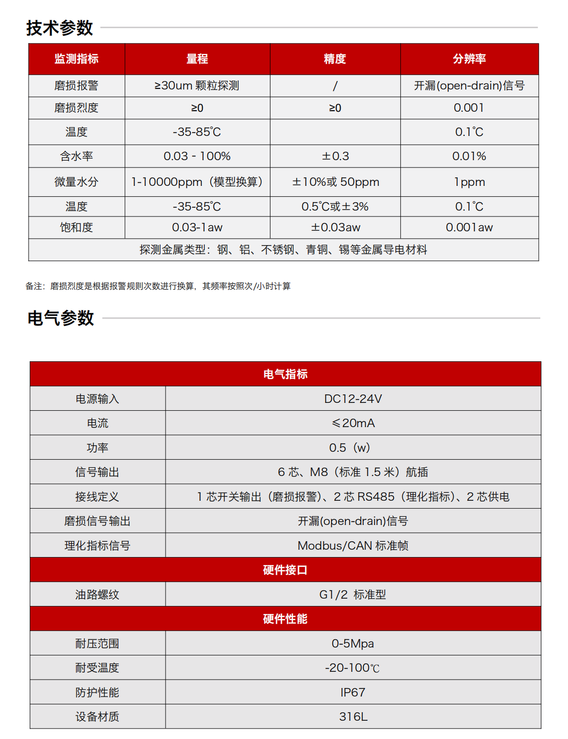 IFM-5吸附式潤滑磨損多功能探測器 技術參數(shù)