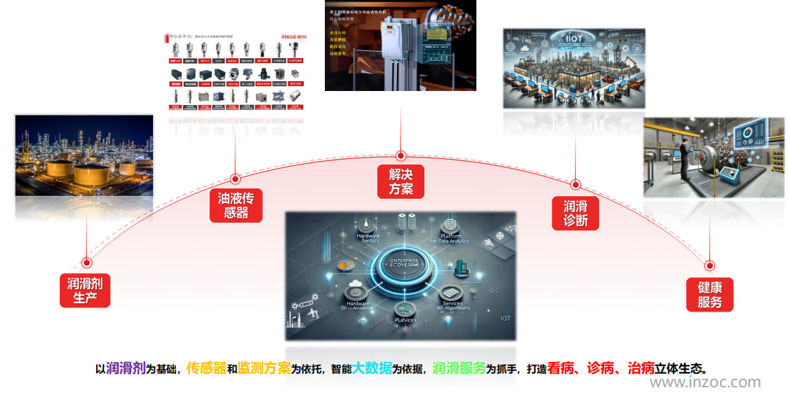 實(shí)驗(yàn)室油液檢測儀器：智能化助力油液分析精準(zhǔn)高效 圖9