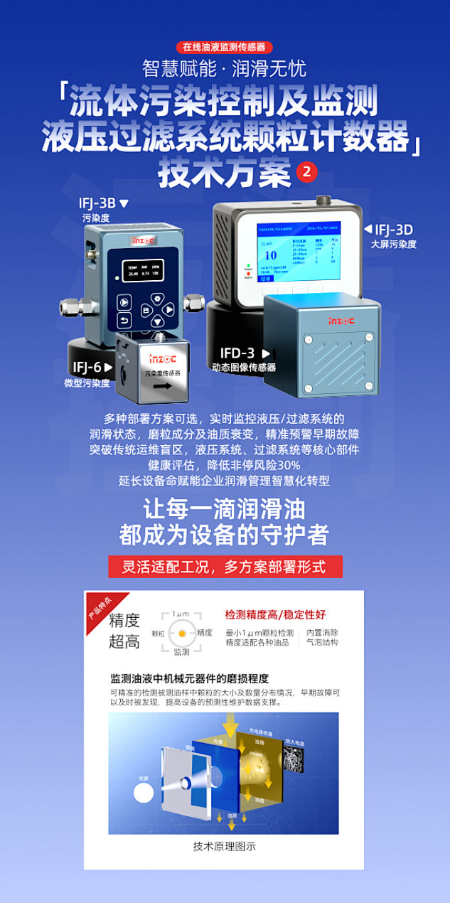 智火柴攜流體污染控制與油液監(jiān)測方案亮相2025過濾檢測技術(shù)會(huì)3
