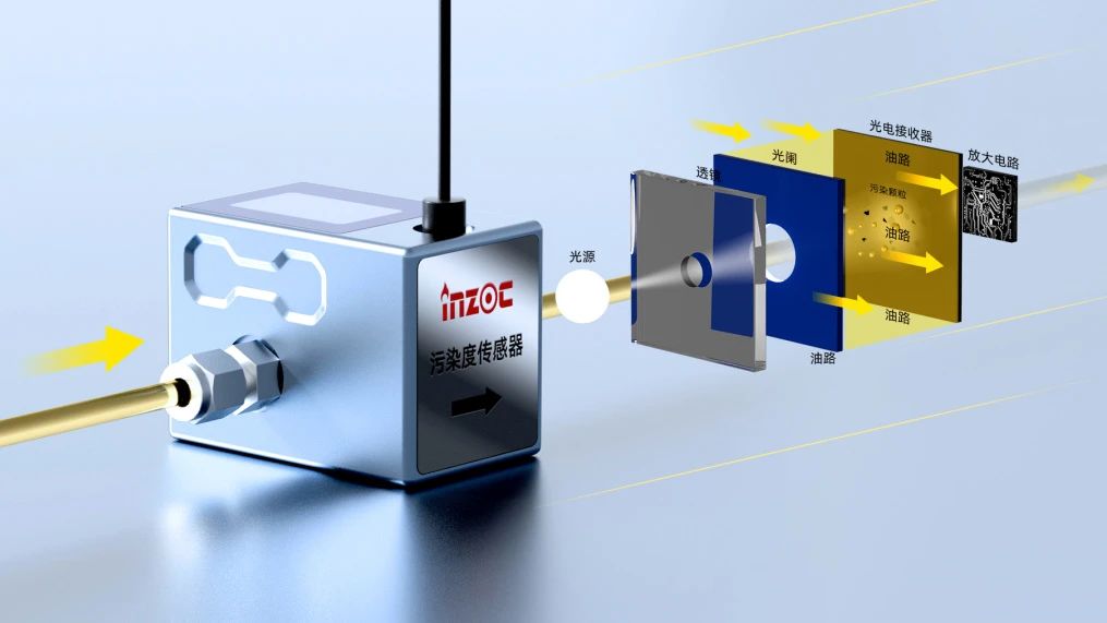 油液污染度傳感器在設(shè)備潤(rùn)滑監(jiān)測(cè)中的應(yīng)用與技術(shù)優(yōu)勢(shì) 圖2