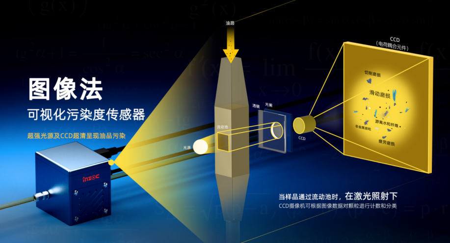 動(dòng)態(tài)圖像顆粒監(jiān)測(cè)技術(shù)：開(kāi)啟流體系統(tǒng)污染檢測(cè)與控制新紀(jì)元 圖2