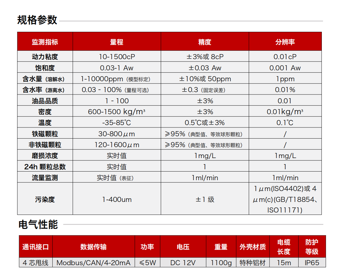 GYD12(A)系列礦用本安型油液傳感器 規(guī)格參數(shù)