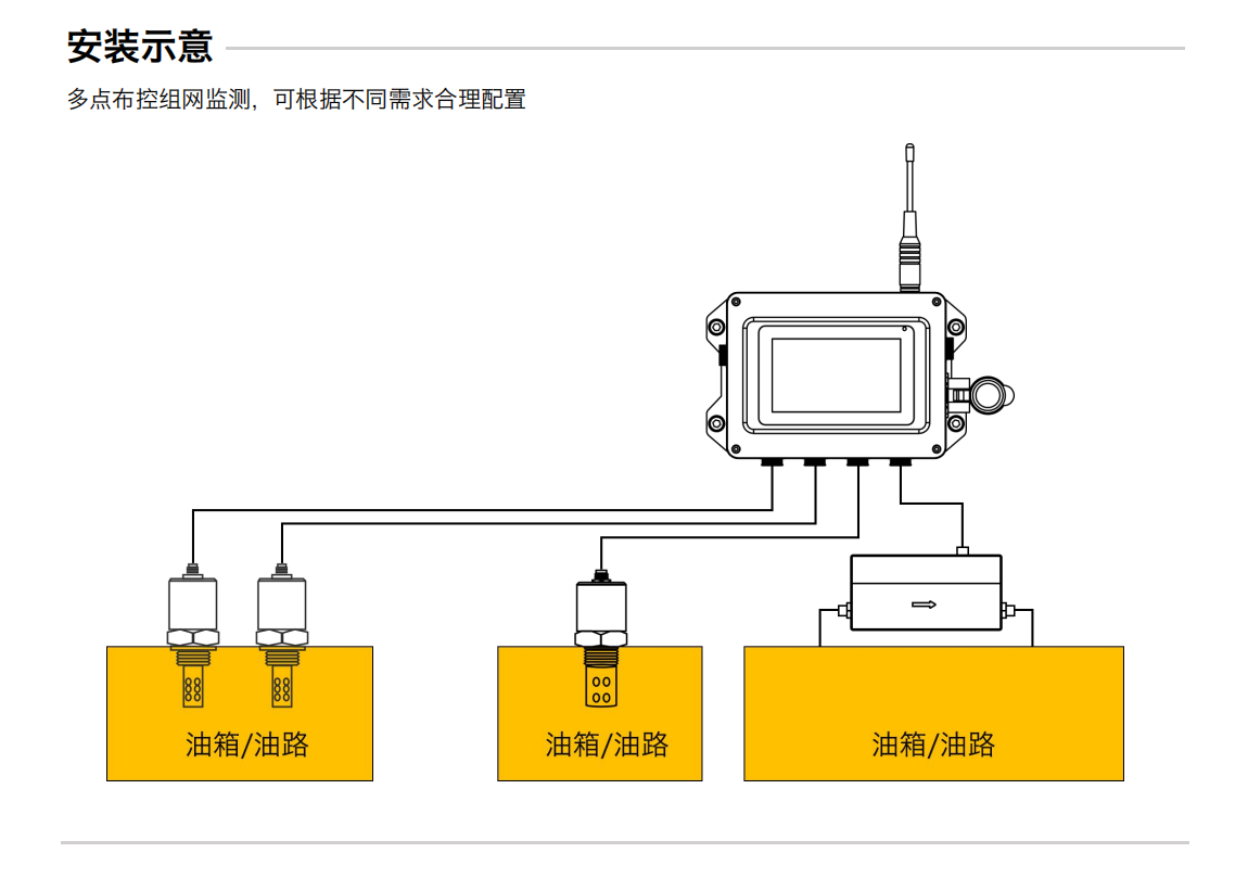 分布式在線油液監(jiān)測(cè)系統(tǒng)解決方案-采集終端 安裝示意圖