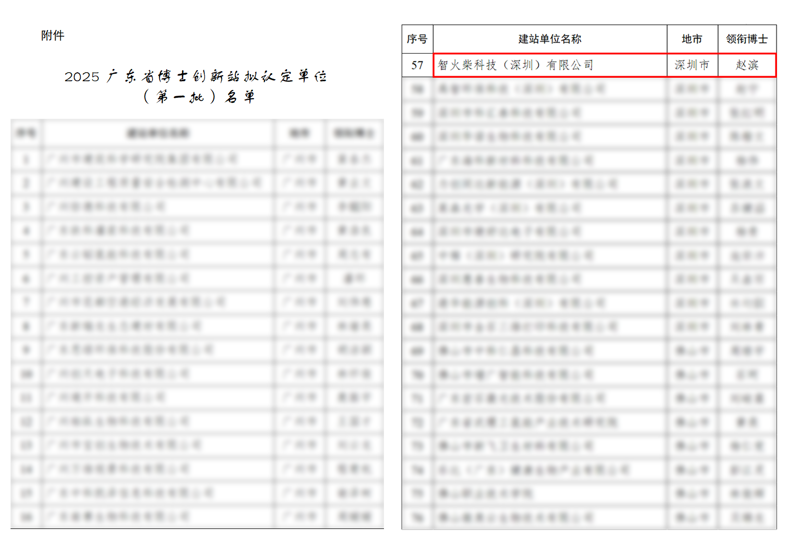 智火柴科技成功入選廣東省博士創(chuàng)新站，推動油液監(jiān)測技術(shù)創(chuàng)新 圖2