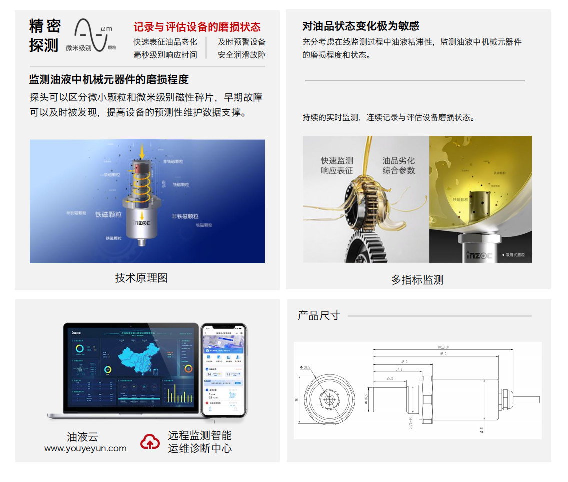 GYM12系列礦用本安型油液金屬磨屑傳感器 產(chǎn)品特點